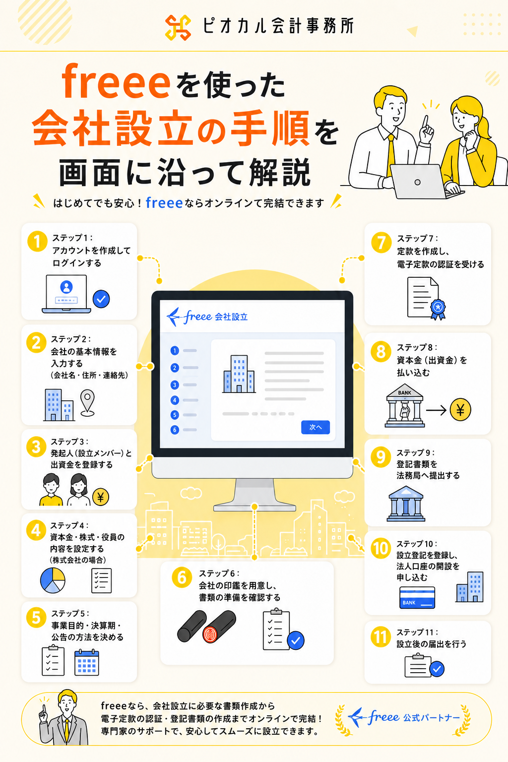 freeeを使った会社設立の手順をステップ1からステップ11まで解説した図